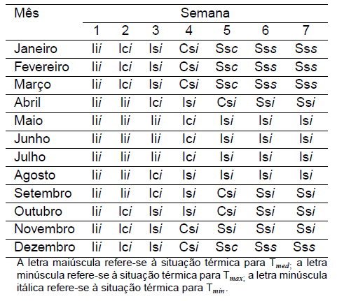 Diagnóstico Bioclimático para o Estado do Paraná - Image 12
