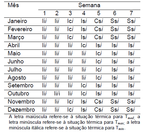 Diagnóstico Bioclimático para o Estado do Paraná - Image 26
