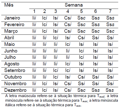 Diagnóstico Bioclimático para o Estado do Paraná - Image 22