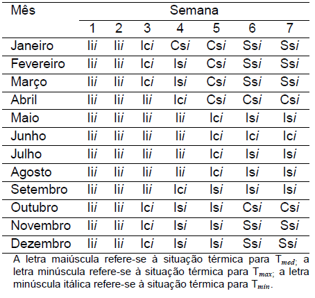 Diagnóstico Bioclimático para o Estado do Paraná - Image 21