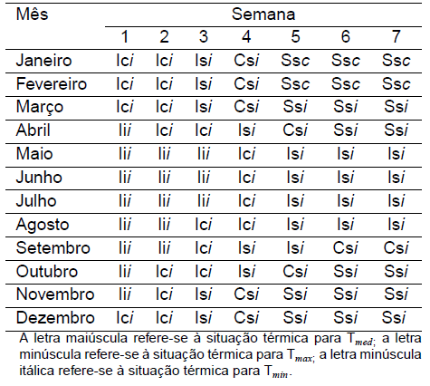 Diagnóstico Bioclimático para o Estado do Paraná - Image 23