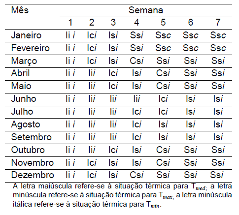 Diagnóstico Bioclimático para o Estado do Paraná - Image 6