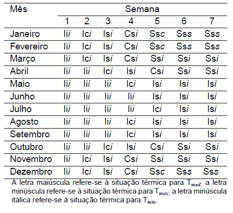 Diagnóstico Bioclimático para o Estado do Paraná - Image 24