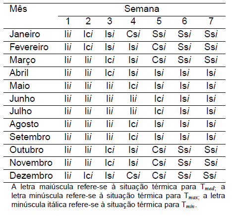 Diagnóstico Bioclimático para o Estado do Paraná - Image 15