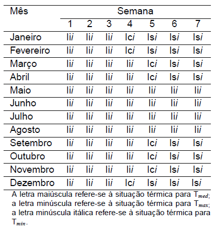 Diagnóstico Bioclimático para o Estado do Paraná - Image 17