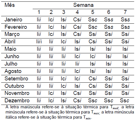 Diagnóstico Bioclimático para o Estado do Paraná - Image 11