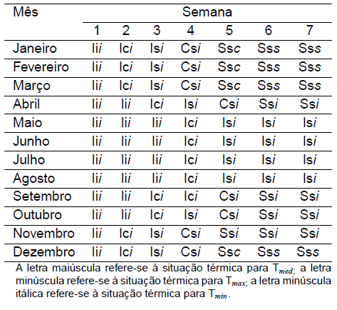 Diagnóstico Bioclimático para o Estado do Paraná - Image 13