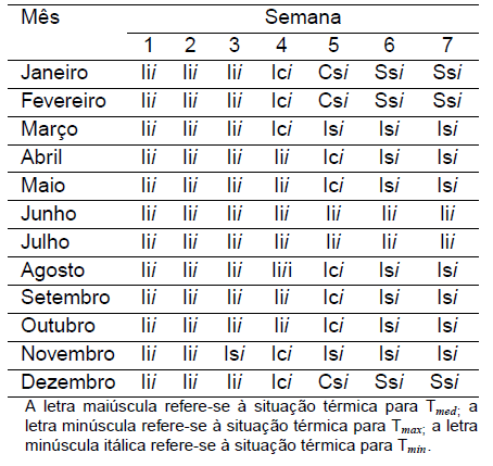 Diagnóstico Bioclimático para o Estado do Paraná - Image 8