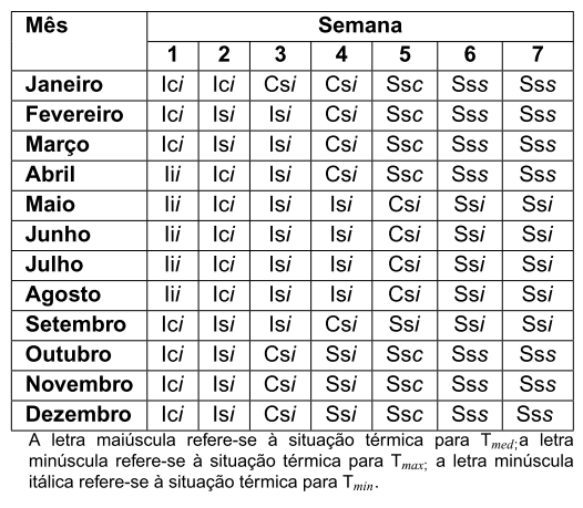Diagnóstico Bioclimático para a Mesorregião Centro Norte de Mato Grosso do Sul - Image 3