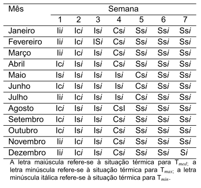 Diagnóstico Bioclimático para a Produção de Aves no Estado de Goiás - Image 3