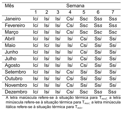 Diagnóstico Bioclimático para a Produção de Aves no Estado de Goiás - Image 14