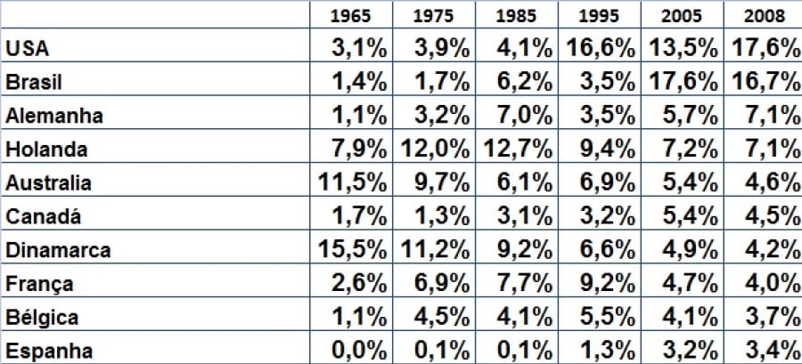 Dados e Fatos sobre Comércio Internacional de Carnes Bovinas - Image 12