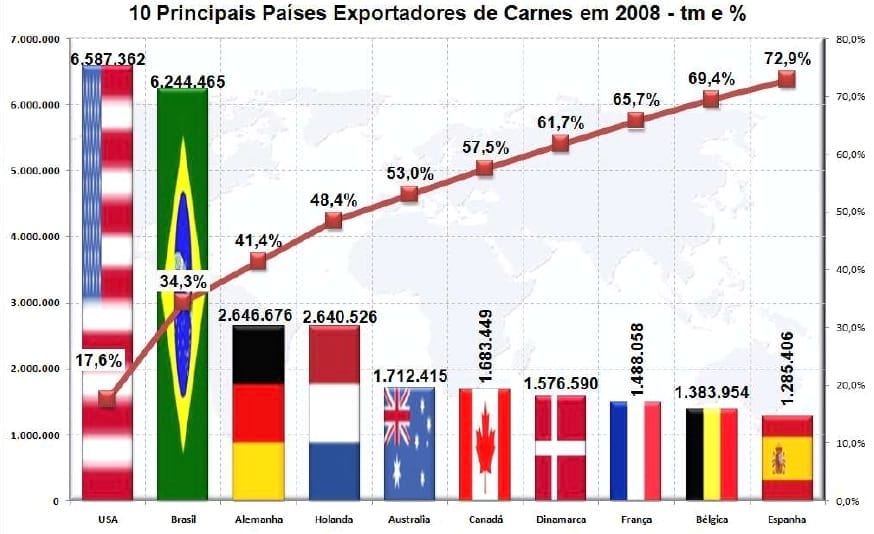 Dados e Fatos sobre Comércio Internacional de Carnes Bovinas - Image 8