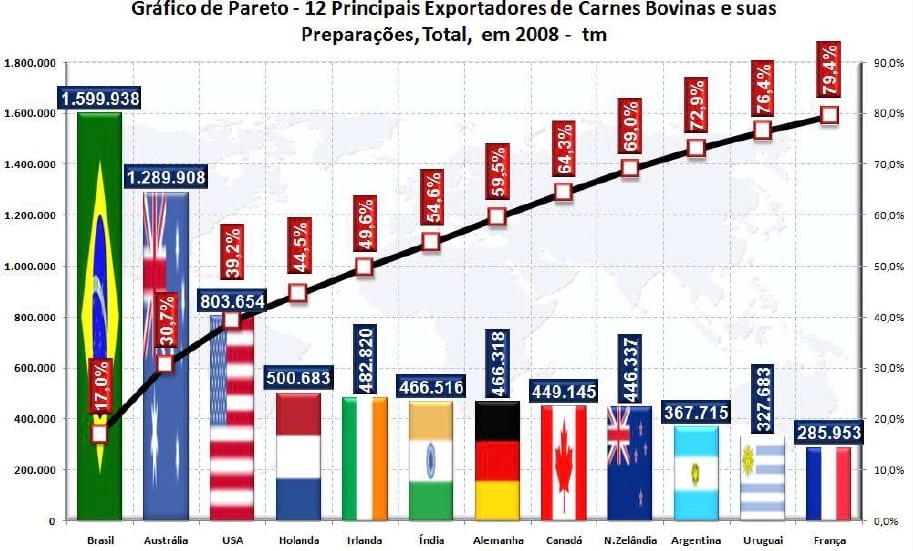 Dados e Fatos sobre Comércio Internacional de Carnes Bovinas - Image 18