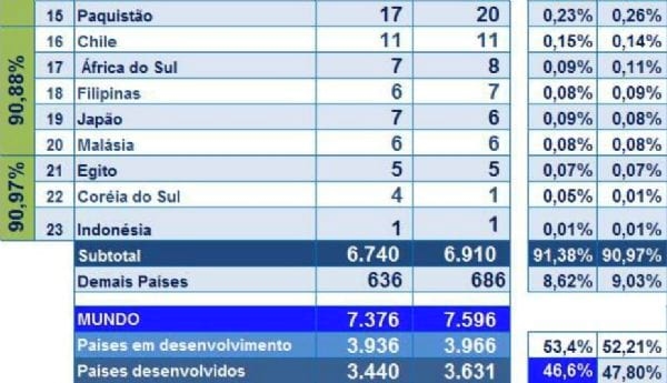 Dados e Fatos sobre Comércio Internacional de Carnes Bovinas - Image 30