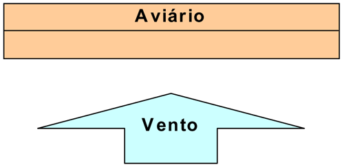 Escolha do local para construção de aviários - Image 1