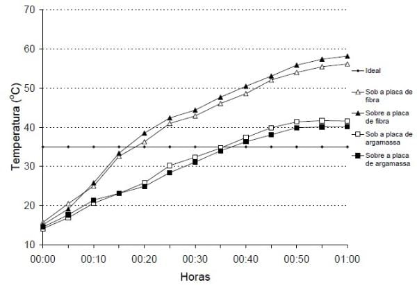 Dimensionamento de sistemas de aquecimento em pisos elétricos para frangos de corte - Image 1