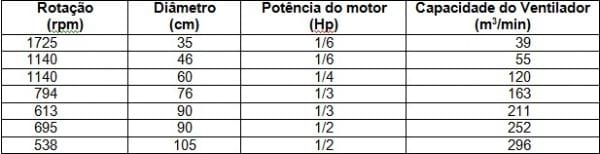 Ventiladores na Produção de Aves - Image 3