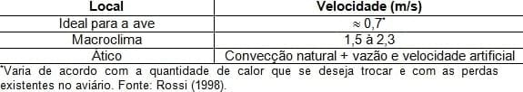 Ventiladores na Produção de Aves - Image 5