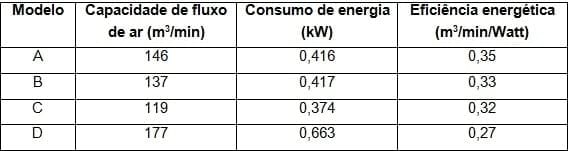 Ventiladores na Produção de Aves - Image 4