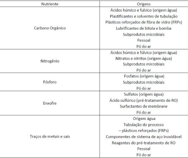 Qualidade de Água de Bebida e Biofilmes na linha de água para Animais de Produção - Image 4