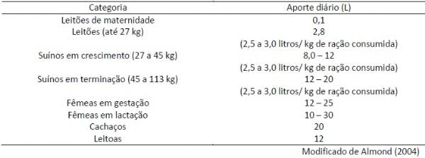 Qualidade de Água de Bebida e Biofilmes na linha de água para Animais de Produção - Image 1