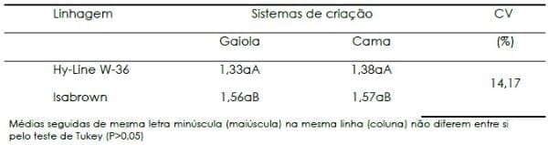 Impactos do bem-estar na produção de ovos - Image 6