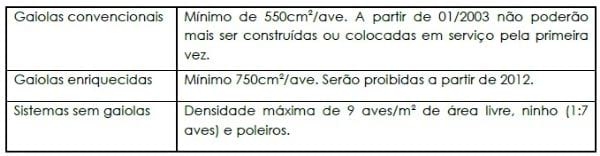 Impactos do bem-estar na produção de ovos - Image 2