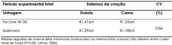 Impactos do bem-estar na produção de ovos - Image 4