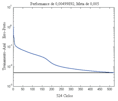 Uso de redes neurais artificiais para predição de índices zootécnicos nas fases de gestação e maternidade na suinocultura - Image 6