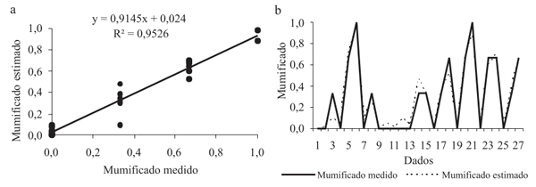 Uso de redes neurais artificiais para predição de índices zootécnicos nas fases de gestação e maternidade na suinocultura - Image 8