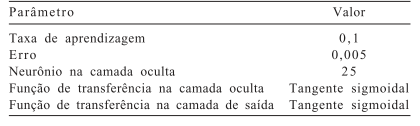 Uso de redes neurais artificiais para predição de índices zootécnicos nas fases de gestação e maternidade na suinocultura - Image 4