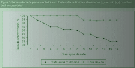 Proteínas Plasmáticas: Seu Modo de Ação e Aplicações Práticas na Nutrição de Aves - Image 2