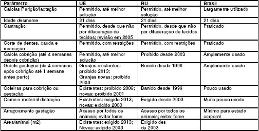 Bem-estar do suíno criado intensivamente e implicações nos sistemas de produção - Image 1