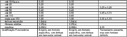 Bem-estar do suíno criado intensivamente e implicações nos sistemas de produção - Image 2