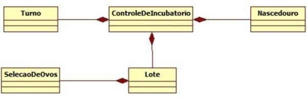 Desenvolvimento de um software de automação destinado ao manejo e controle de ovos em empresas de incubação - Image 1