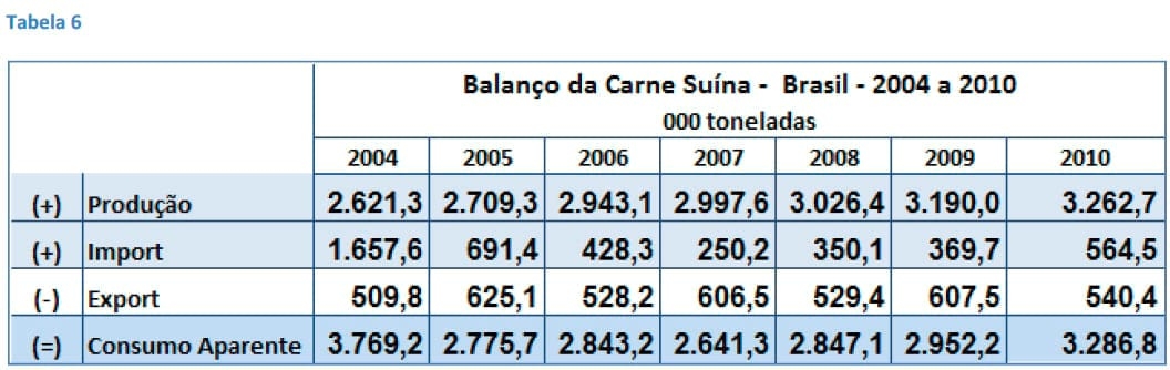 O consumo per capita de carne suína no mundo - Image 17