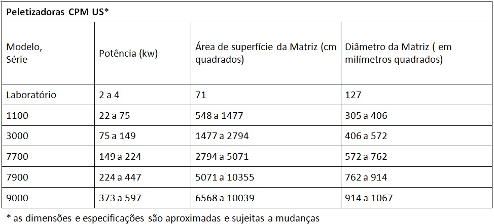 Peletizadora - CPM US - Image 1