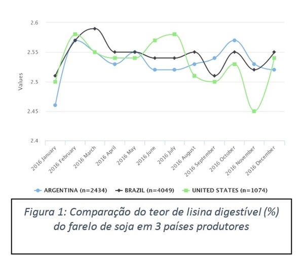 Como melhorar a eficiência alimentar atuando em três pilares - Image 1