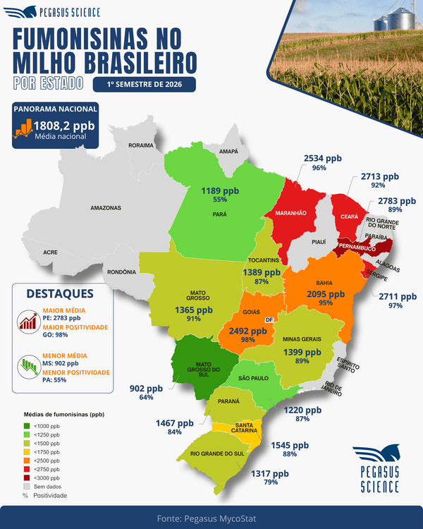 Panorama das Fumonisinas no Brasil: Análise de 8.400 Amostras Revela Disparidades Regionais no Milho - Image 1