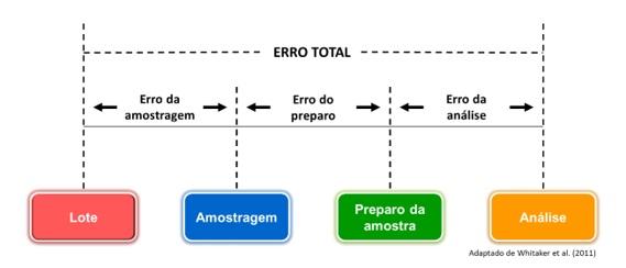 Amostragem para análises de micotoxinas - Image 1