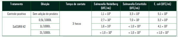 O papel do farelo de soja na produção de alimentos seguros - Image 1