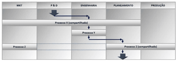Como ser assertivo nos projetos - Image 9