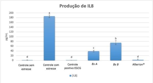 Bacillus subtilis 29784: cepa específica que garante os benefícios anti-inflamatórios das moléculas melhoradoras de desempenho - Image 2