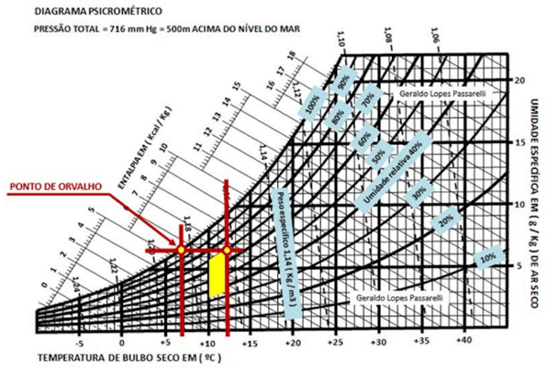 Como ser assertivo nos projetos - Image 8