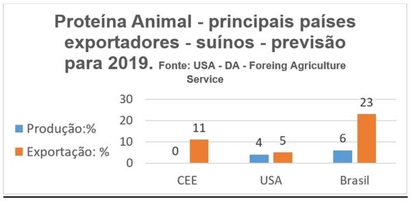 A Biossegurança como oportunidade histórica para o Brasil – Parte 1 - Image 1