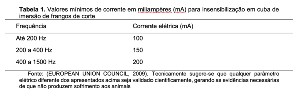 Insensibilização de frango de corte - Image 1