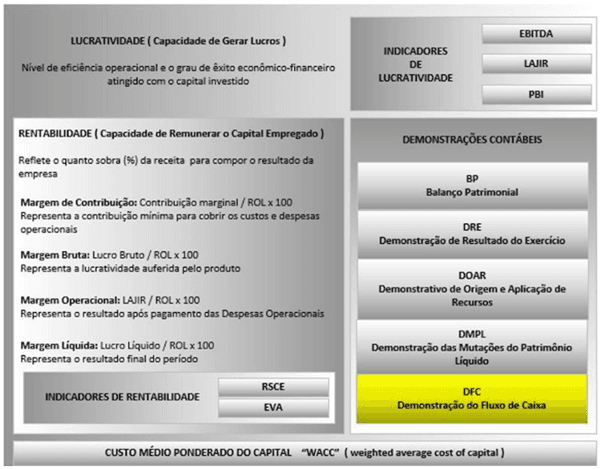 Como ser assertivo nos projetos - Image 5