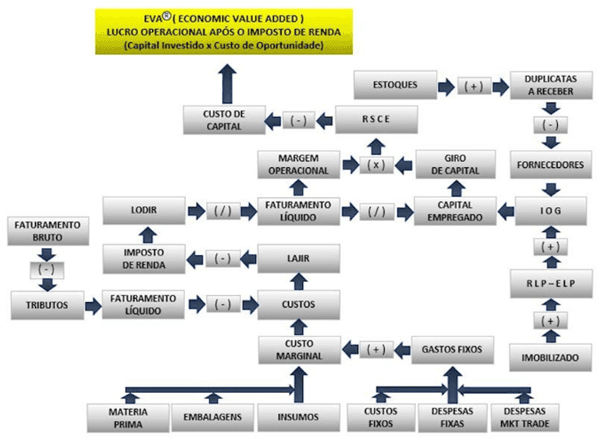 Como ser assertivo nos projetos - Image 6