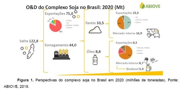 Uso de biossurfactantes: a decisão inteligente no atual cenário de mudanças na cadeia soja/biodiesel - Image 2